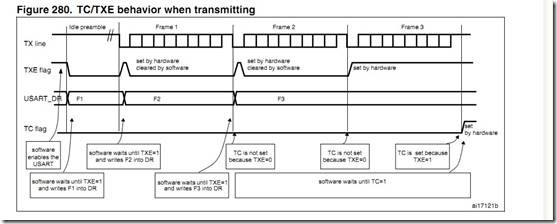 STM32串口发送时序图分析单片机-无刷电机单片机365