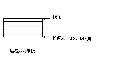 UCOS-II任务堆栈初始化函数分析与移植单片机-无刷电机单片机365