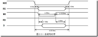 STM32模拟16BIT并口驱动3.0'TFT屏(二)单片机-无刷电机单片机365