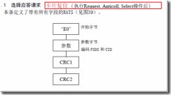 RC531使用链接方式读CPU卡数据单片机-无刷电机单片机365
