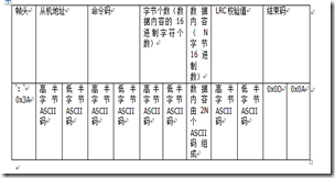 485通讯调试总结单片机-无刷电机单片机365