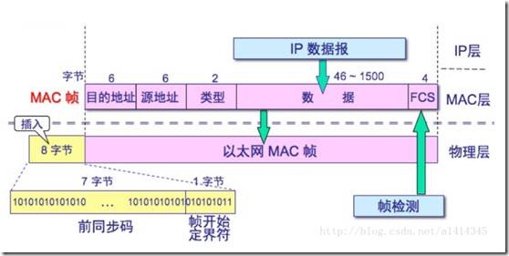 以太网帧结构单片机-无刷电机单片机365