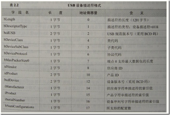 CH372实现HID键盘功能单片机-无刷电机单片机365