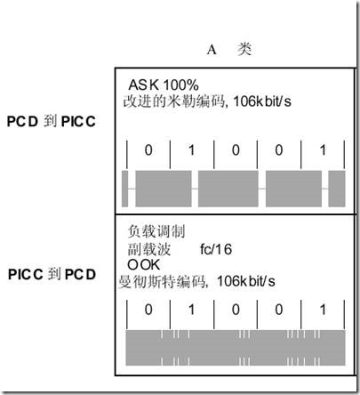 模拟器件读IC卡号单片机-无刷电机单片机365
