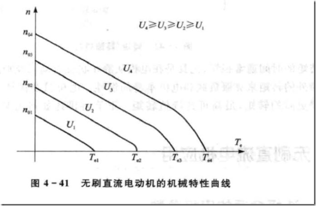 额定转速额定转矩空载电流单片机-无刷电机单片机365